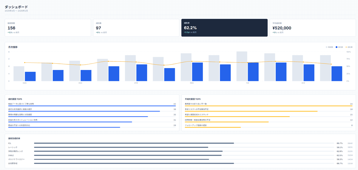 AIエージェント開発イメージ